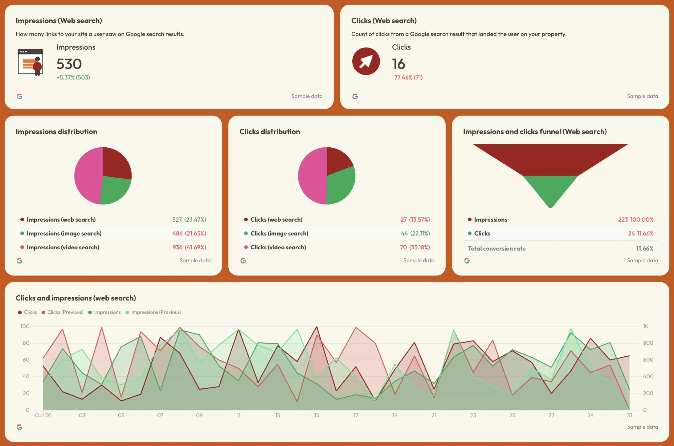 SEO Project Showcase | Local SEO & Organic Growth — report 1